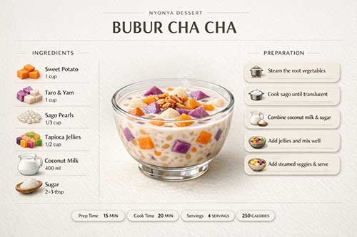 BuBur Cha Cha