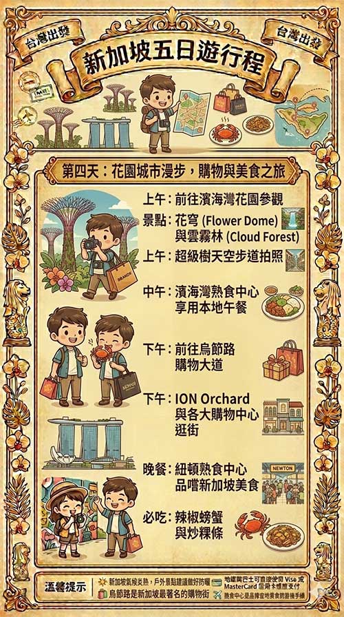 Travel Itinerary Poster 4