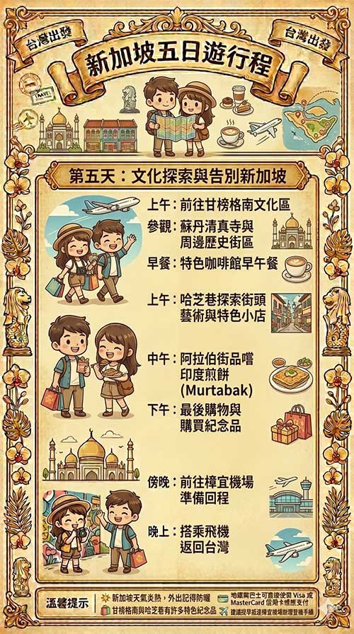 Travel Itinerary Poster 5